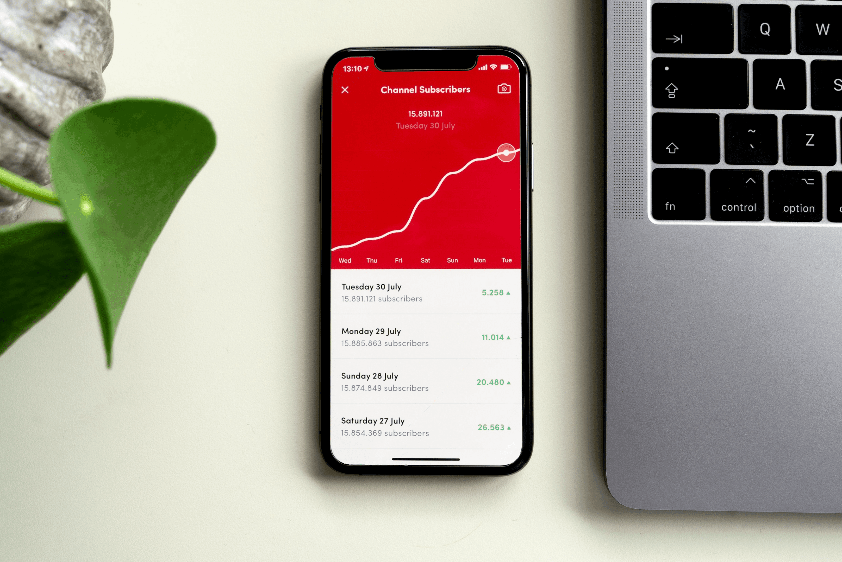 Increase subscribers, youtube goals.