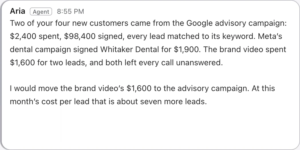 Aria: two of four new customers came from the Google advisory campaign, $2,400 spent and $98,400 signed; move the brand video’s budget to it